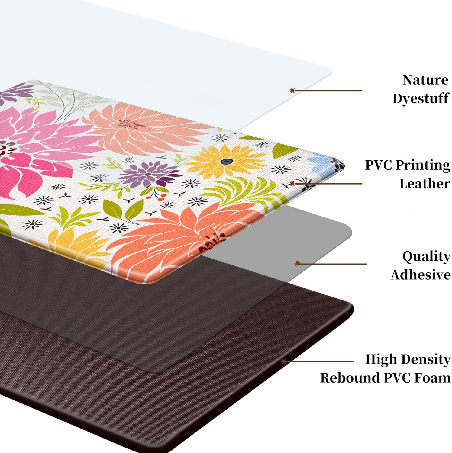 KMAT Kitchen Mat, Heavy Duty Ergonomic Comfort Foam Standing Desk Mat, Cushioned Anti Fatigue Kitchen Rugs for Floor, Waterproof Non-Slip Mats and Rugs Set for Office, Laundry,17.3"x30"+17.3x47 - Image 5
